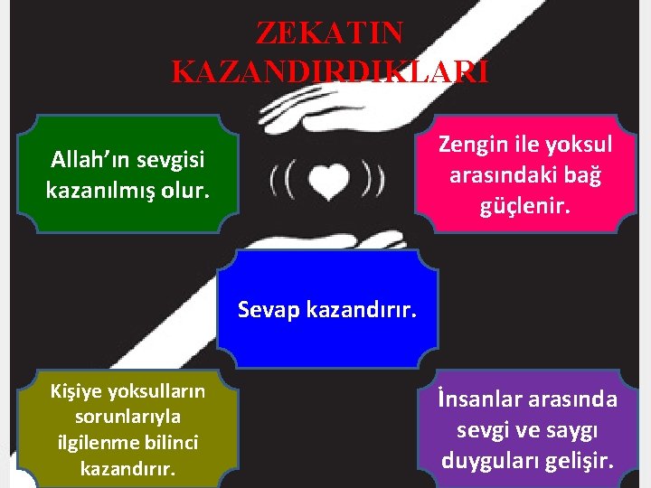 ZEKATIN KAZANDIRDIKLARI Zengin ile yoksul arasındaki bağ güçlenir. Allah’ın sevgisi kazanılmış olur. Sevap kazandırır.