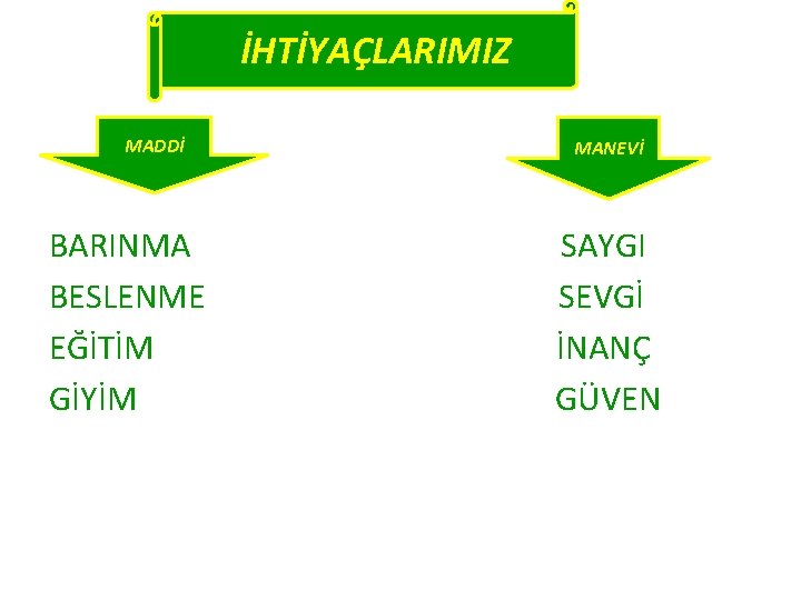 iiİHTİYAÇLARIMIZ MADDİ BARINMA BESLENME EĞİTİM GİYİM MANEVİ SAYGI SEVGİ İNANÇ GÜVEN iiİHTİYAÇLARIMIZ MADDİ BARINMA BESLENME EĞİTİM GİYİM MANEVİ SAYGI SEVGİ İNANÇ GÜVEN
