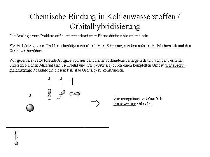 Chemische Bindung In Kohlenwasserstoffen Orbitalhybridisierung Methan Quelle Www
