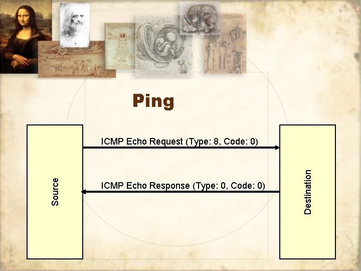 Ping ICMP Echo Response (Type: 0, Code: 0) Destination Source ICMP Echo Request (Type: