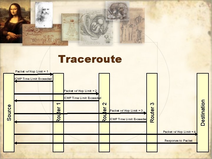 Traceroute Packet w/ Hop Limit = 1 ICMP Time Limit Exceeded Packet w/ Hop