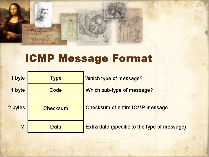 ICMP Message Format 1 byte Type Which type of message? 1 byte Code Which