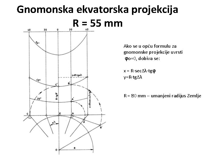 Gnomonska ekvatorska projekcija R = 55 mm Ako se u opću formulu za gnomonske