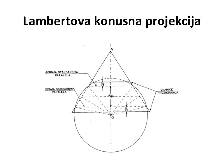 Lambertova konusna projekcija 