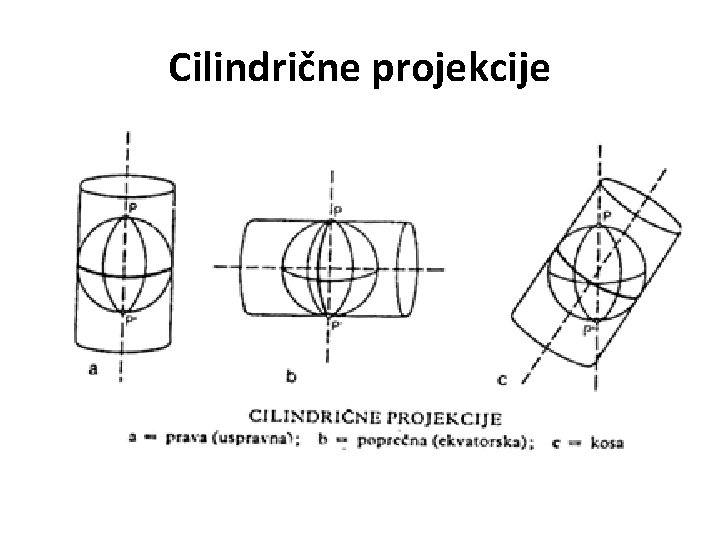 Cilindrične projekcije 