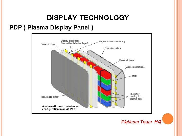 DISPLAY TECHNOLOGY PDP ( Plasma Display Panel ) Platinum Team HQ 