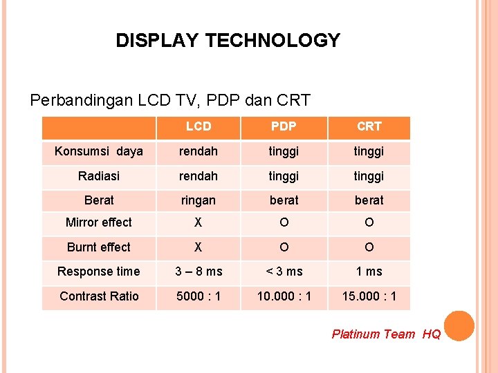 DISPLAY TECHNOLOGY Perbandingan LCD TV, PDP dan CRT LCD PDP CRT Konsumsi daya rendah