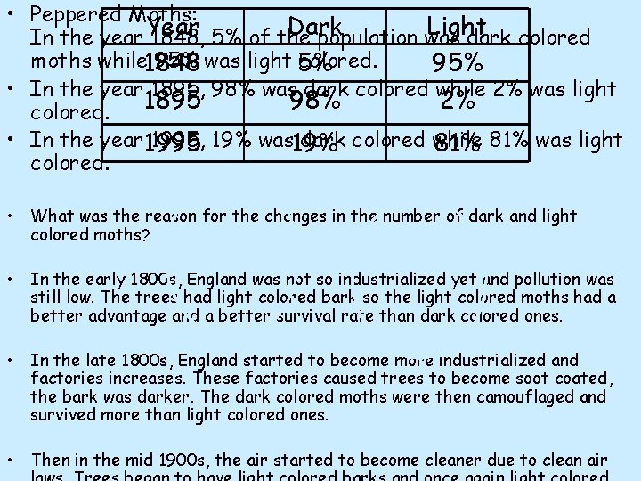  • Peppered Moths: Dark Light In the year Year 1848, 5% of the