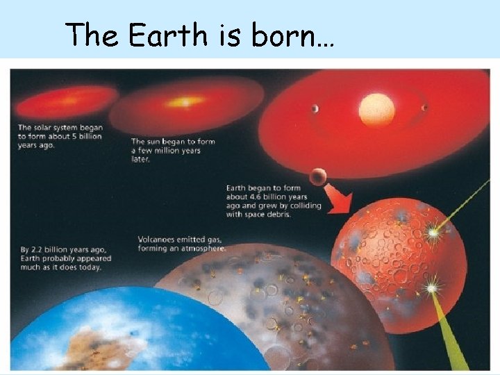 The Earth is born… 