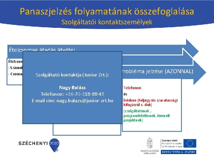 Panaszjelzés folyamatának összefoglalása Szolgáltatói kontaktszemélyek Ételcsomag átadás átvétel Ételcsomag vizsgálata Probléma észlelése - Számolni