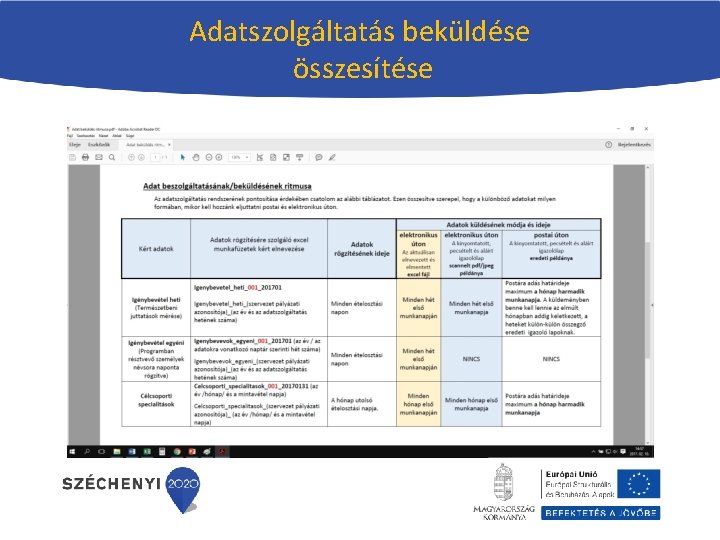 Adatszolgáltatás beküldése összesítése 