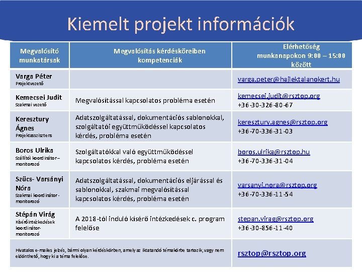 Kiemelt projekt információk Megvalósító munkatársak Megvalósítás kérdésköreiben kompetenciák Varga Péter Elérhetőség munkanapokon 9: 00