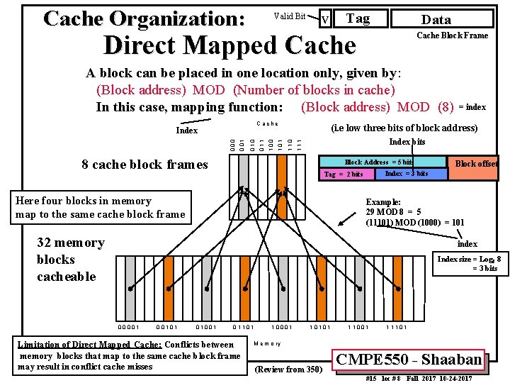 Cache Organization: Valid Bit V Tag Data Direct Mapped Cache Block Frame A block