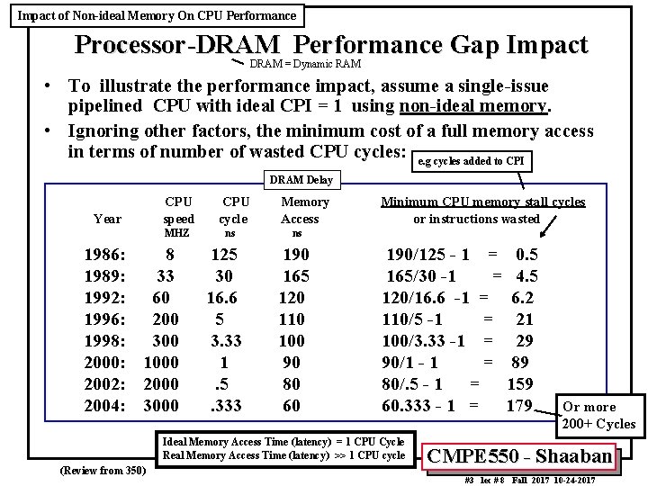 Impact of Non-ideal Memory On CPU Performance Processor-DRAM Performance Gap Impact DRAM = Dynamic