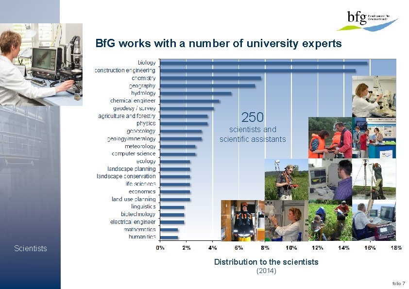 Bf. G works with a number of university experts 250 scientists and scientific assistants Bf. G works with a number of university experts 250 scientists and scientific assistants