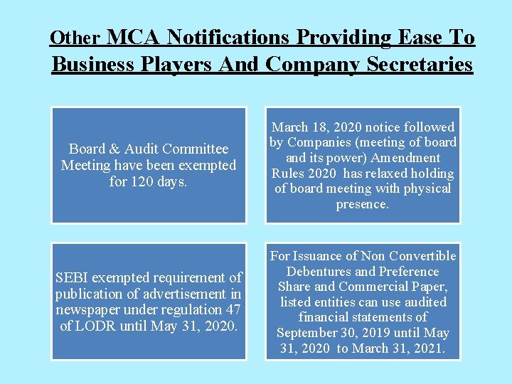 Other MCA Notifications Providing Ease To Business Players And Company Secretaries Board & Audit