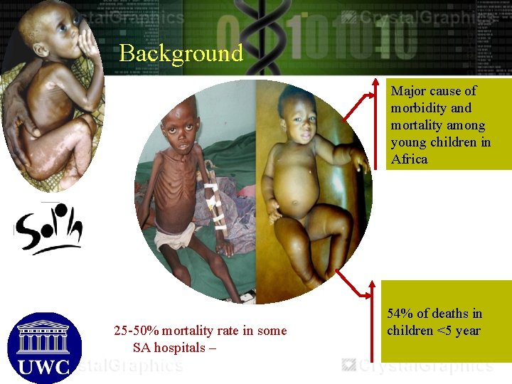 Background Major cause of morbidity and mortality among young children in Africa 25 -50%