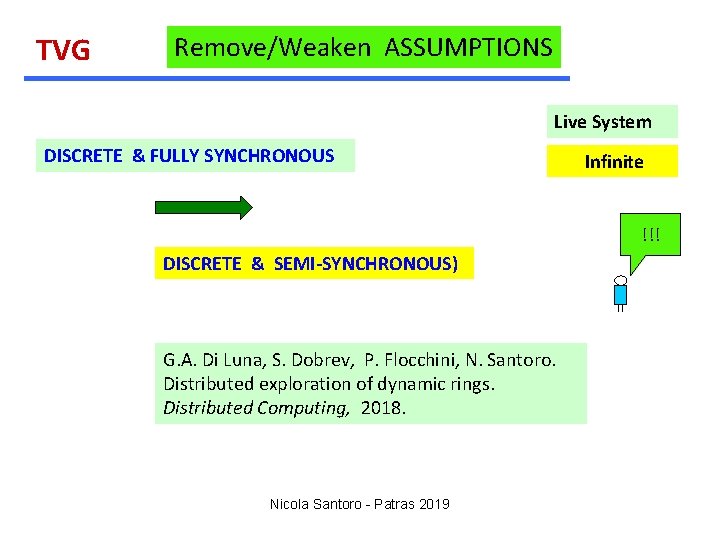 TVG Remove/Weaken ASSUMPTIONS Live System DISCRETE & FULLY SYNCHRONOUS Infinite !!! DISCRETE & SEMI-SYNCHRONOUS)