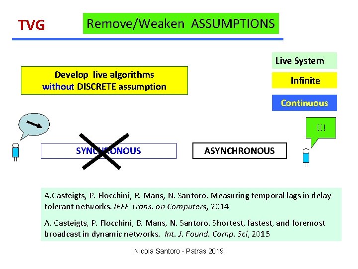 TVG Remove/Weaken ASSUMPTIONS Live System Develop live algorithms without DISCRETE assumption Infinite Continuous !!!
