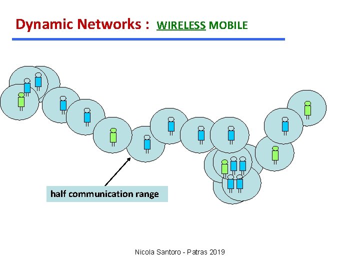 Dynamic Networks : WIRELESS MOBILE half communication range Nicola Santoro - Patras 2019 