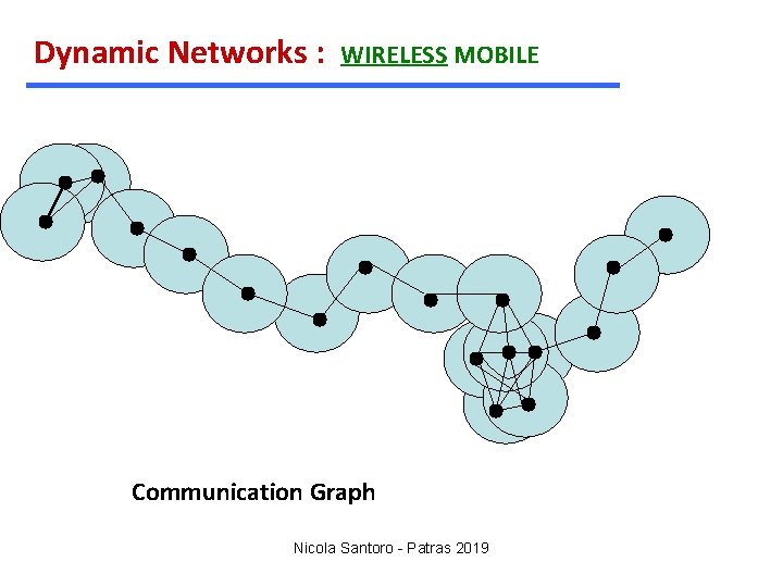 Dynamic Networks : WIRELESS MOBILE Communication Graph Nicola Santoro - Patras 2019 