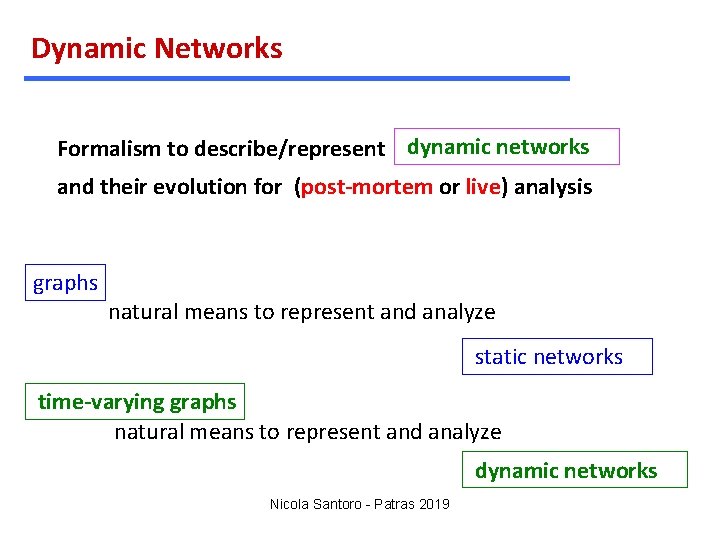 Dynamic Networks Formalism to describe/represent dynamic networks and their evolution for (post-mortem or live)