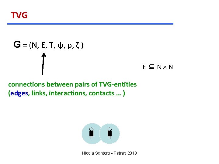 TVG G = (N, E, T, ψ, ρ, ζ ) E⊆N×N connections between pairs