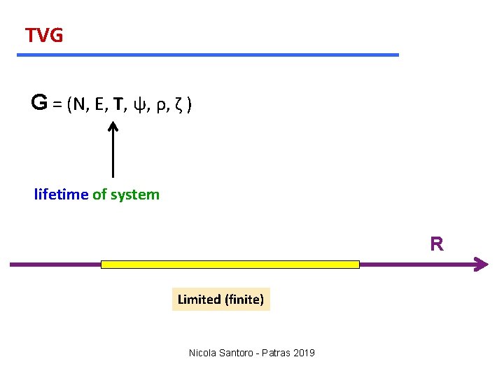 TVG G = (N, E, T, ψ, ρ, ζ ) lifetime of system R