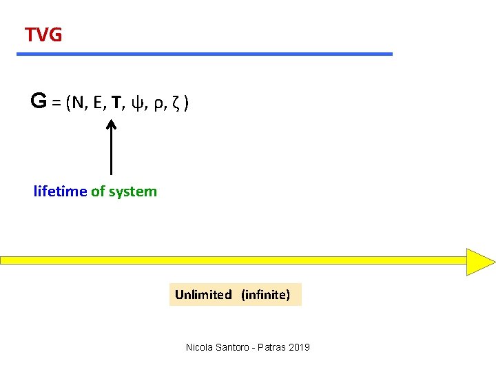 TVG G = (N, E, T, ψ, ρ, ζ ) lifetime of system Unlimited