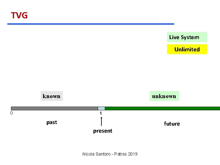 TVG Live System Unlimited known 0 unknown t past present Nicola Santoro - Patras