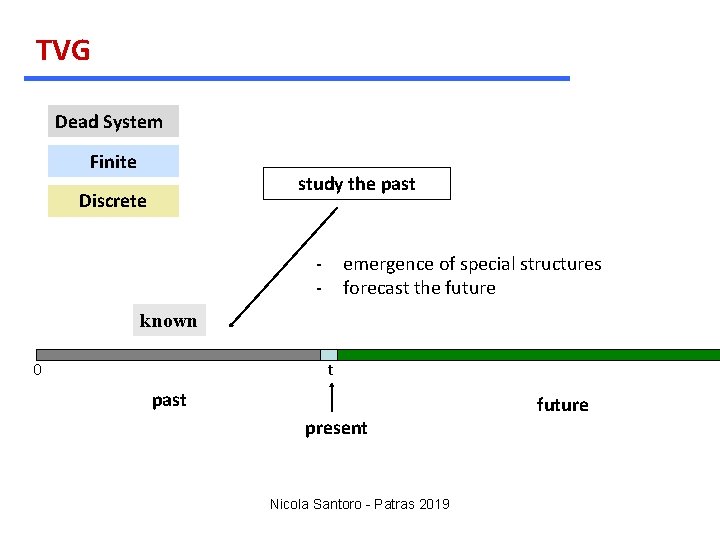 TVG Dead System Finite study the past Discrete - emergence of special structures forecast