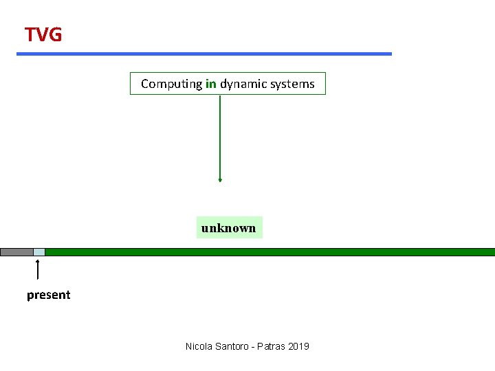 TVG Computing in dynamic systems unknown present Nicola Santoro - Patras 2019 