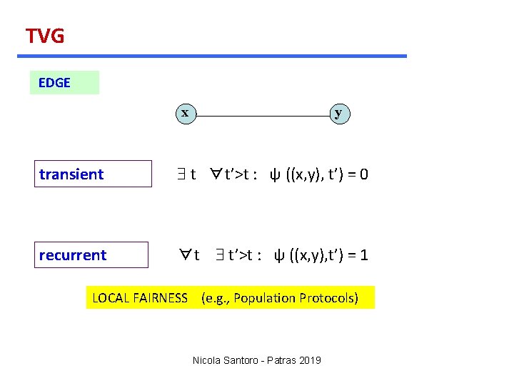 TVG EDGE x y transient $ t ∀t’>t : ψ ((x, y), t’) =