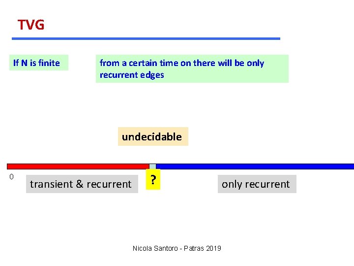 TVG If N is finite from a certain time on there will be only