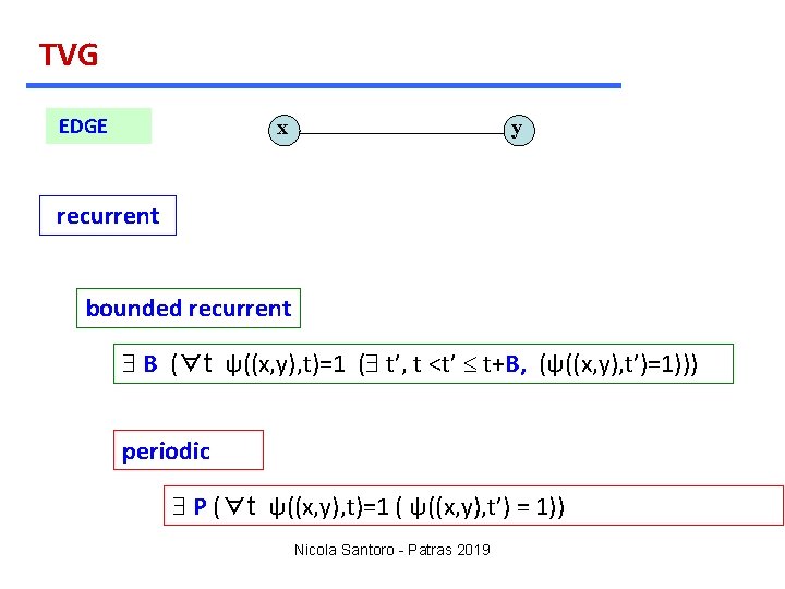 TVG EDGE x y recurrent bounded recurrent $ B (∀t ψ((x, y), t)=1 ($