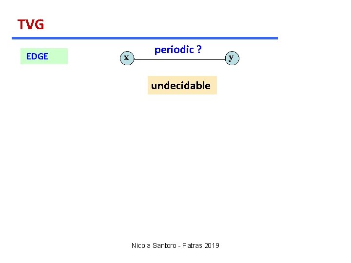 TVG EDGE x periodic ? undecidable Nicola Santoro - Patras 2019 y 