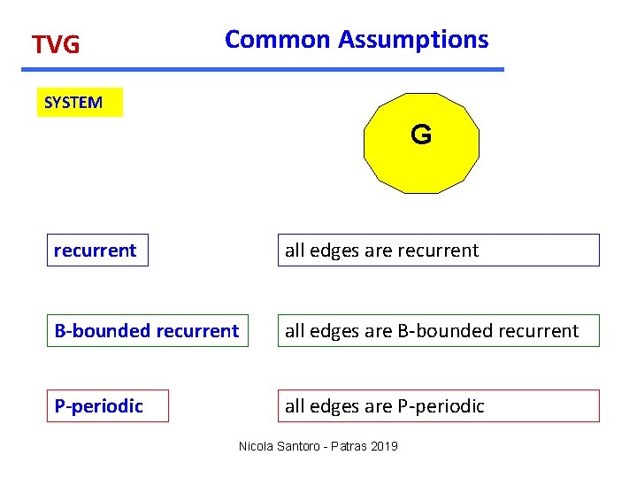 TVG Common Assumptions SYSTEM G recurrent all edges are recurrent B-bounded recurrent all edges