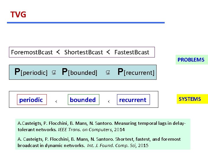 TVG Foremost. Bcast ≺ Shortest. Bcast ≺ Fastest. Bcast P[periodic] periodic Í/ P[bounded] Í/