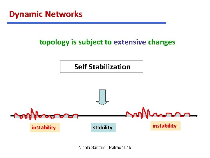 Dynamic Networks topology is subject to extensive changes Self Stabilization instability Nicola Santoro -