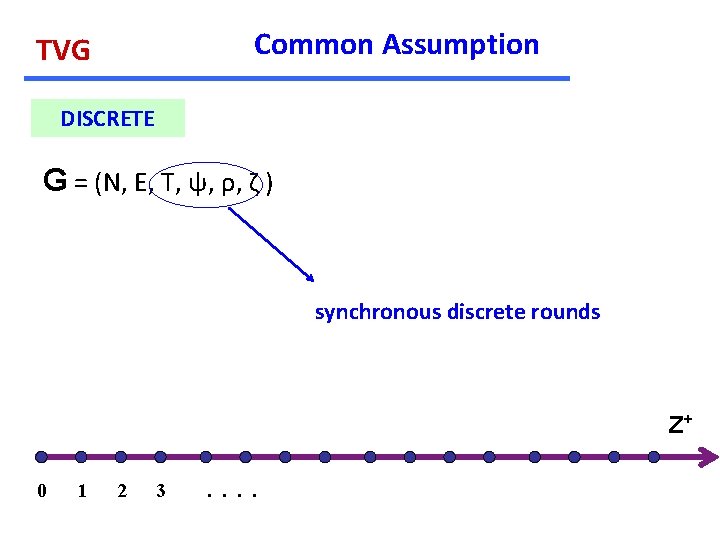 Common Assumption TVG DISCRETE G = (N, E, T, ψ, ρ, ζ ) synchronous