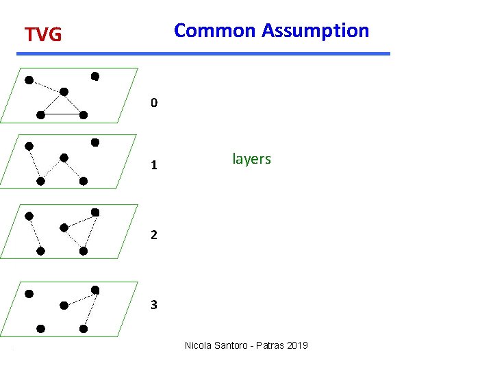 Common Assumption TVG 0 1 layers 2 3 Nicola Santoro - Patras 2019 