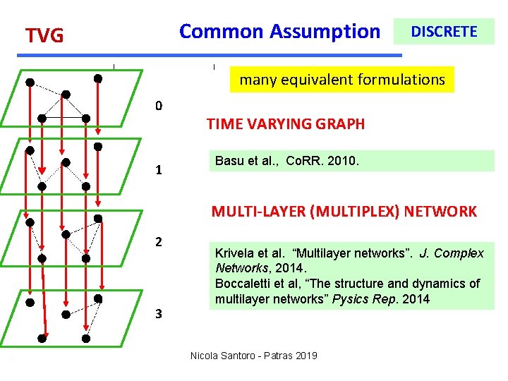 Common Assumption TVG DISCRETE many equivalent formulations 0 1 TIME VARYING GRAPH Basu et