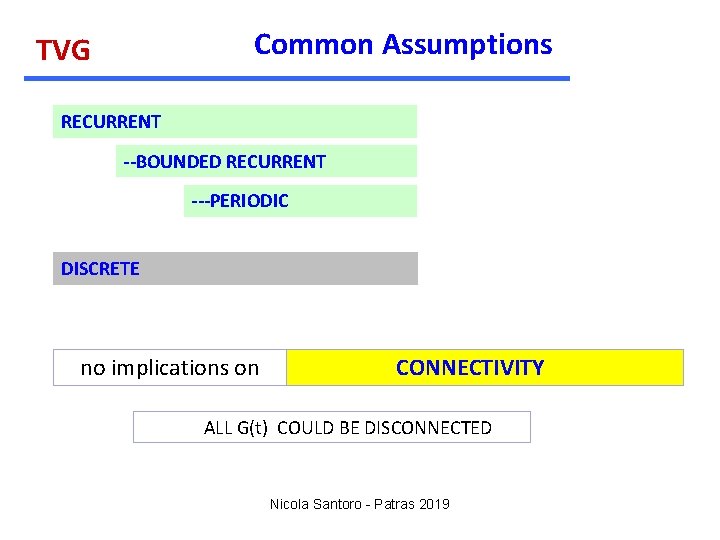 Common Assumptions TVG RECURRENT --BOUNDED RECURRENT ---PERIODIC DISCRETE no implications on CONNECTIVITY ALL G(t)