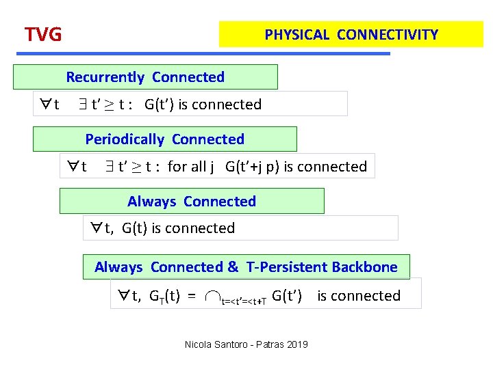 TVG PHYSICAL CONNECTIVITY Recurrently Connected ∀t $ t’ ≥ t : G(t’) is connected