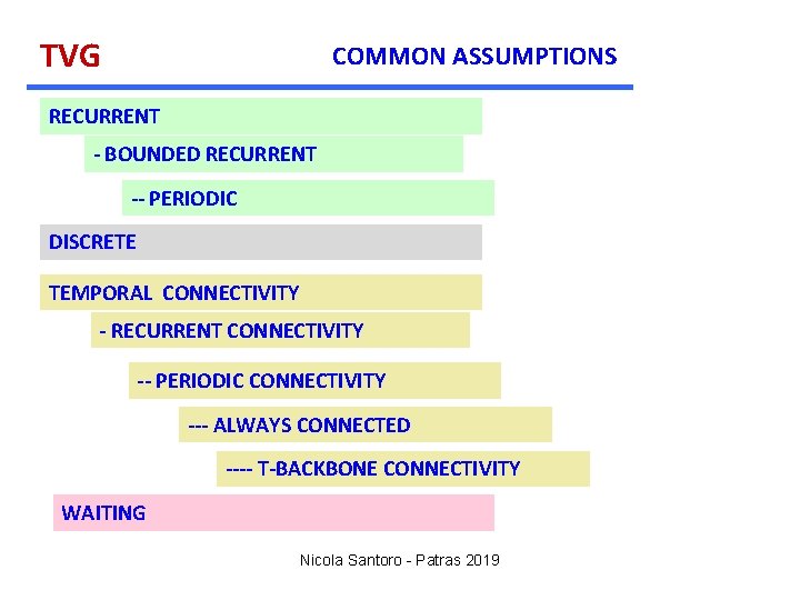 TVG COMMON ASSUMPTIONS RECURRENT - BOUNDED RECURRENT -- PERIODIC DISCRETE TEMPORAL CONNECTIVITY - RECURRENT