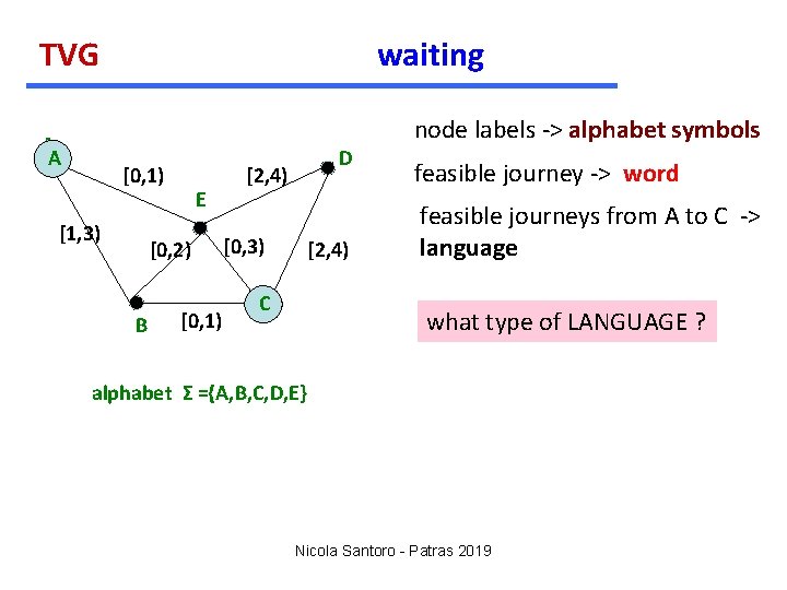 TVG A A waiting [0, 1) [1, 3) E [0, 2) B [0, 1)