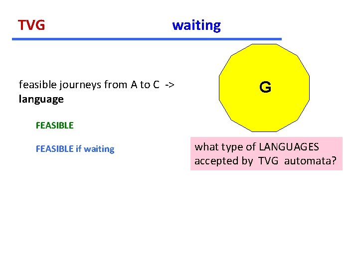 TVG waiting feasible journeys from A to C -> language G FEASIBLE if waiting