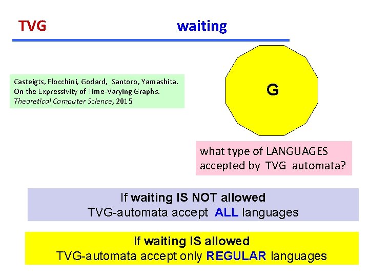 TVG waiting Casteigts, Flocchini, Godard, Santoro, Yamashita. On the Expressivity of Time-Varying Graphs. Theoretical