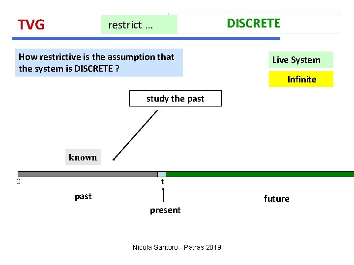 TVG DISCRETE restrict … How restrictive is the assumption that the system is DISCRETE