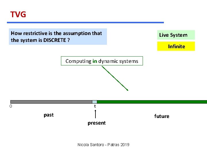 TVG How restrictive is the assumption that the system is DISCRETE ? Live System